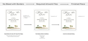 no bleed with border file requirements - LCI Paper